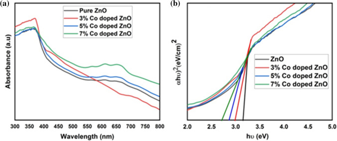 Fig. 7