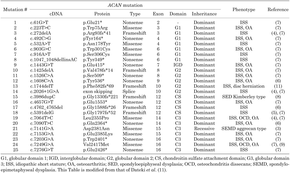 graphic file with name cpe-26-119-t001.jpg
