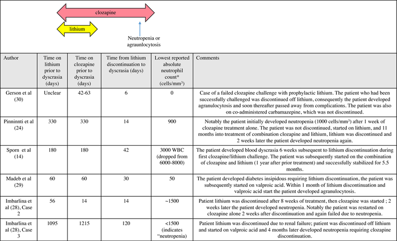 Figure 1b