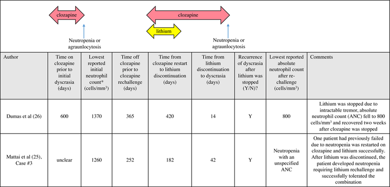 Figure 1a