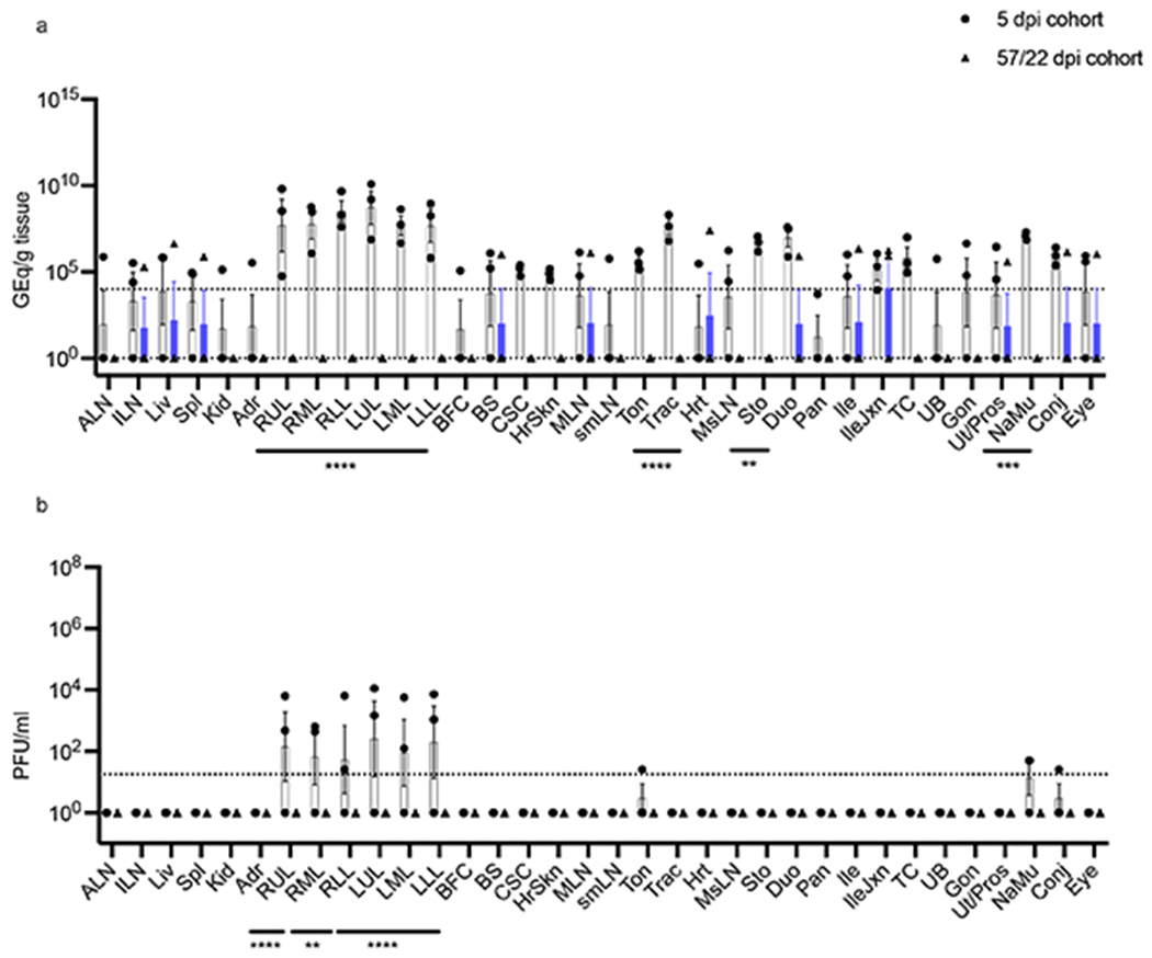 Extended Data Fig. 2