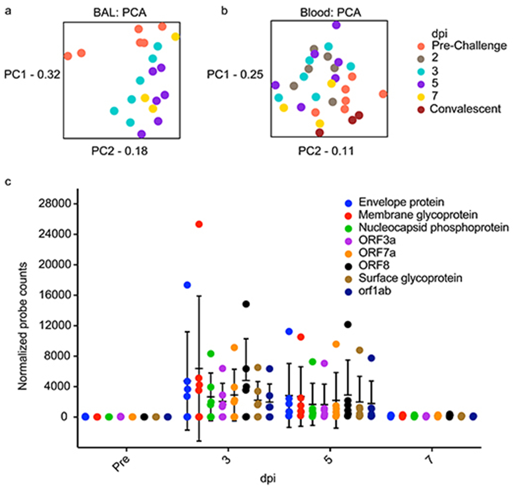 Extended Data Fig. 4