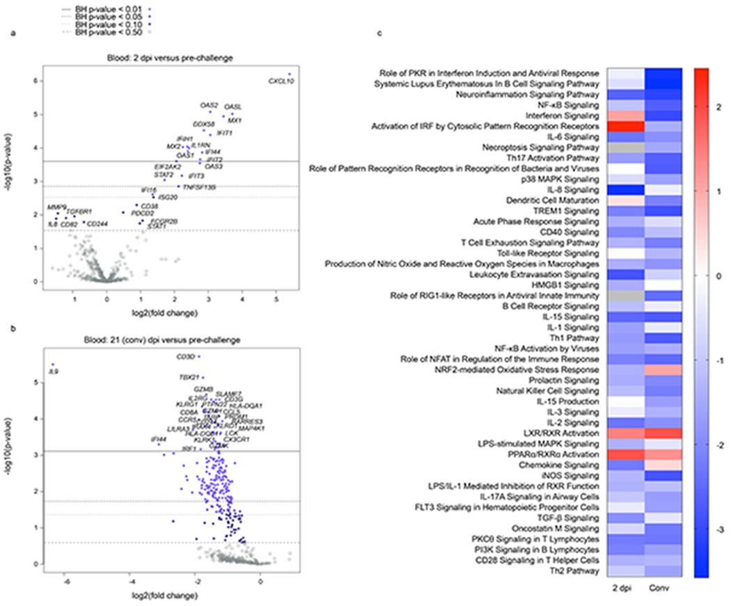 Extended Data Fig. 5