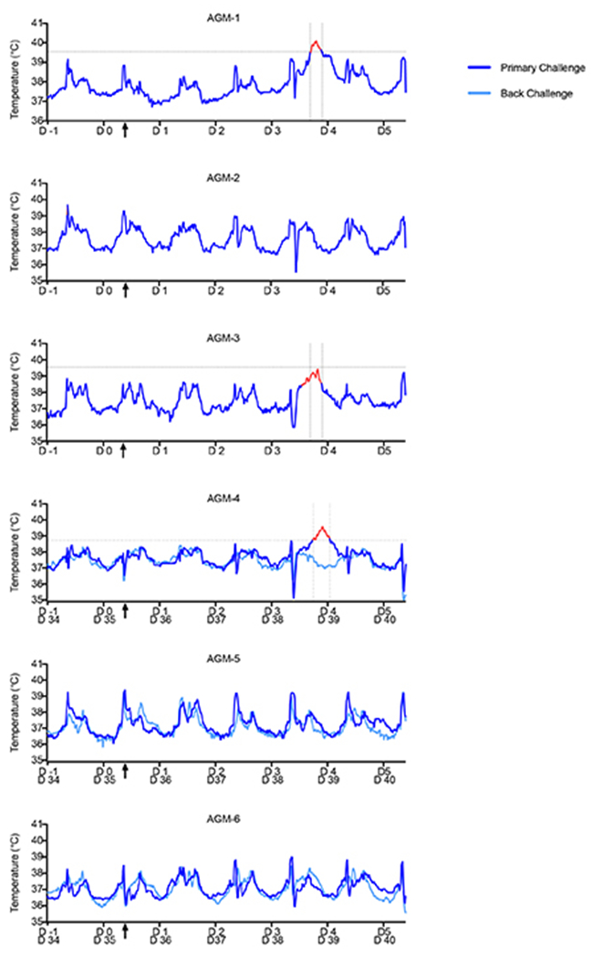 Extended Data Fig. 1