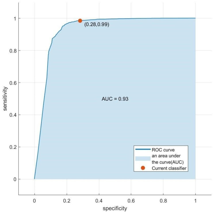 Fig. 2