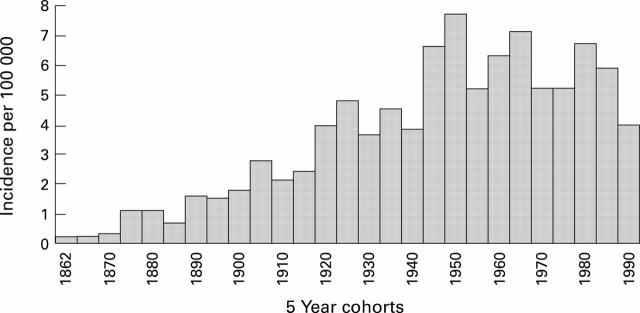 Figure 1  