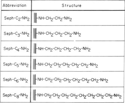 graphic file with name pnas00066-0149-b.jpg