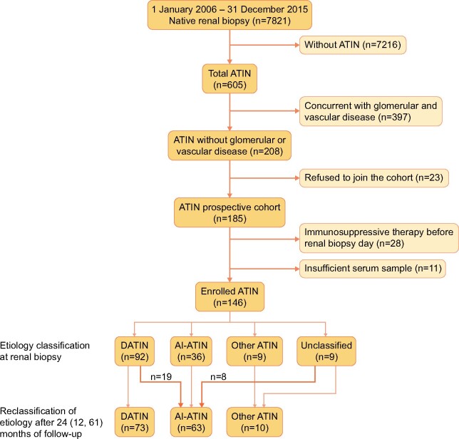 FIGURE 1: