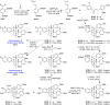 Scheme 14
