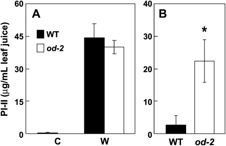 Figure 9.