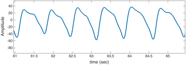 Fig. 7