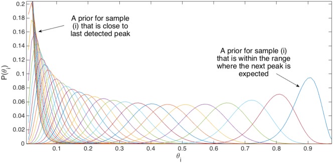 Fig. 4