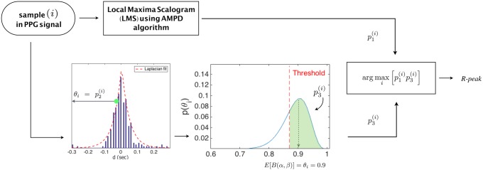 Fig. 3