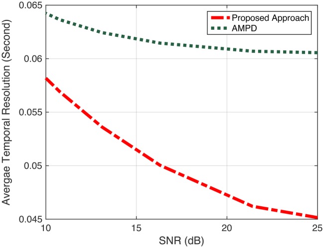 Fig. 11