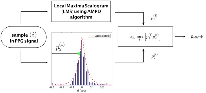 Fig. 2