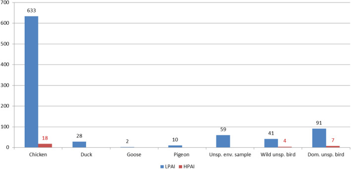 Figure 25