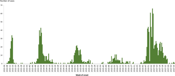 Figure 27