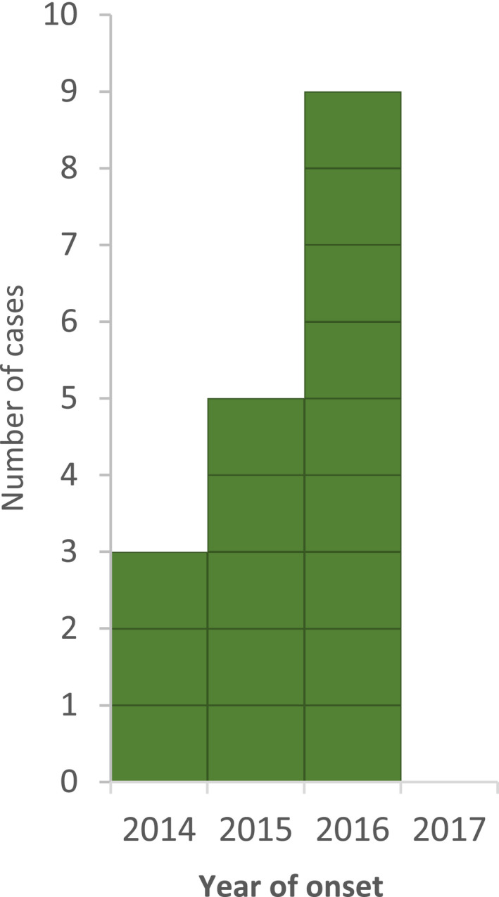 Figure 21