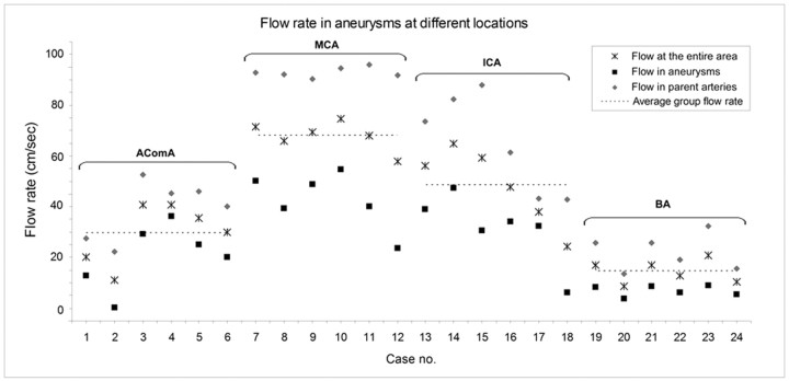 Fig 4.