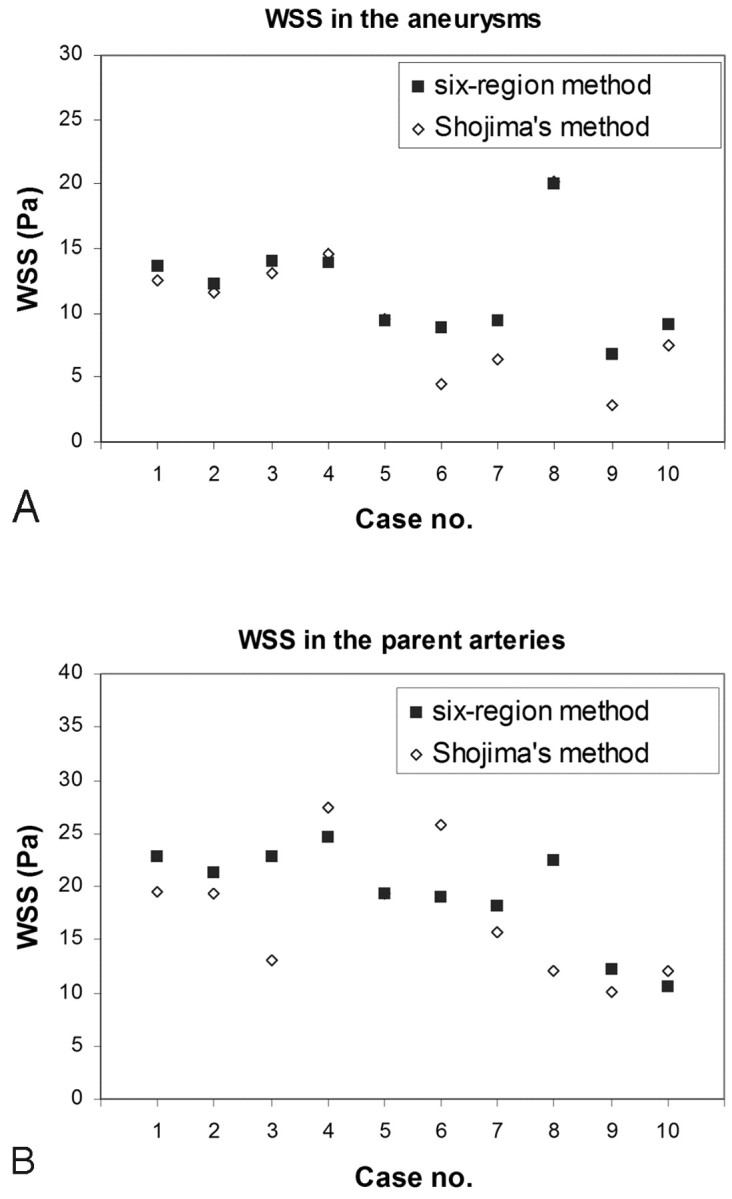 Fig 5.