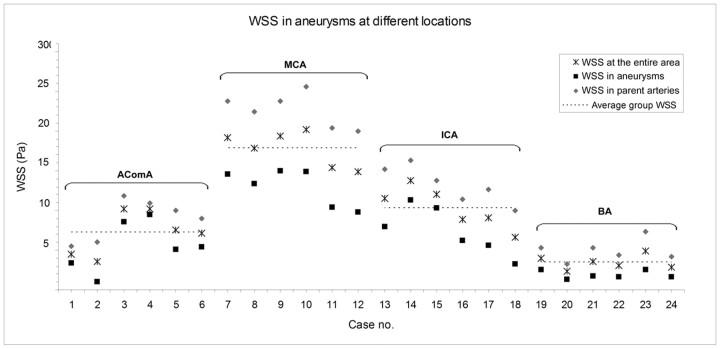 Fig 3.