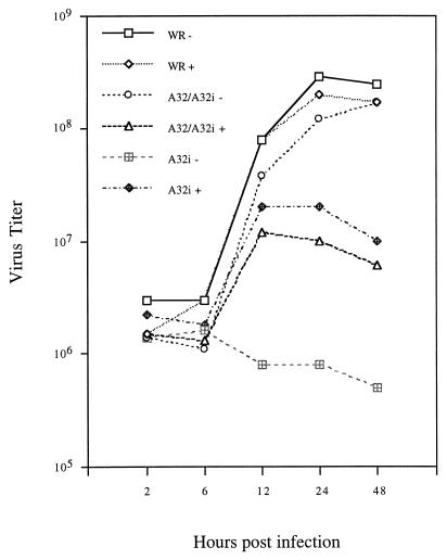 FIG. 3