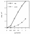 FIG. 8
