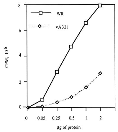 FIG. 8