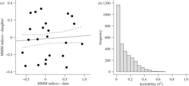 Figure 1.