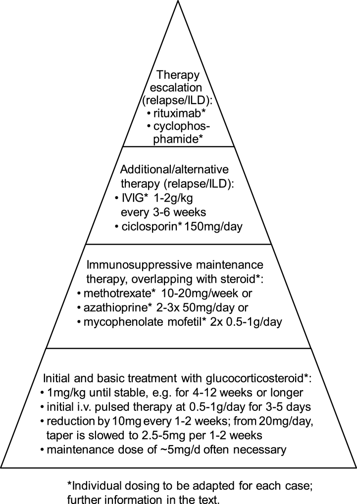 Fig.2