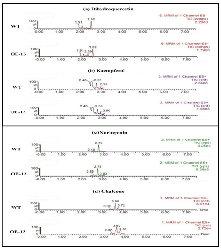 Figure 9