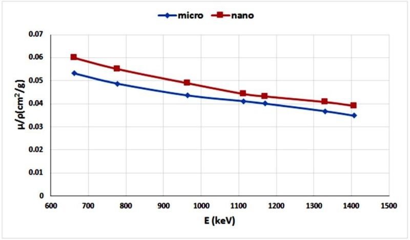 Figure3