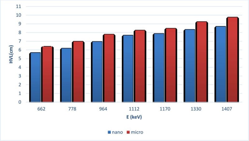 Figure4