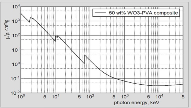 Figure5