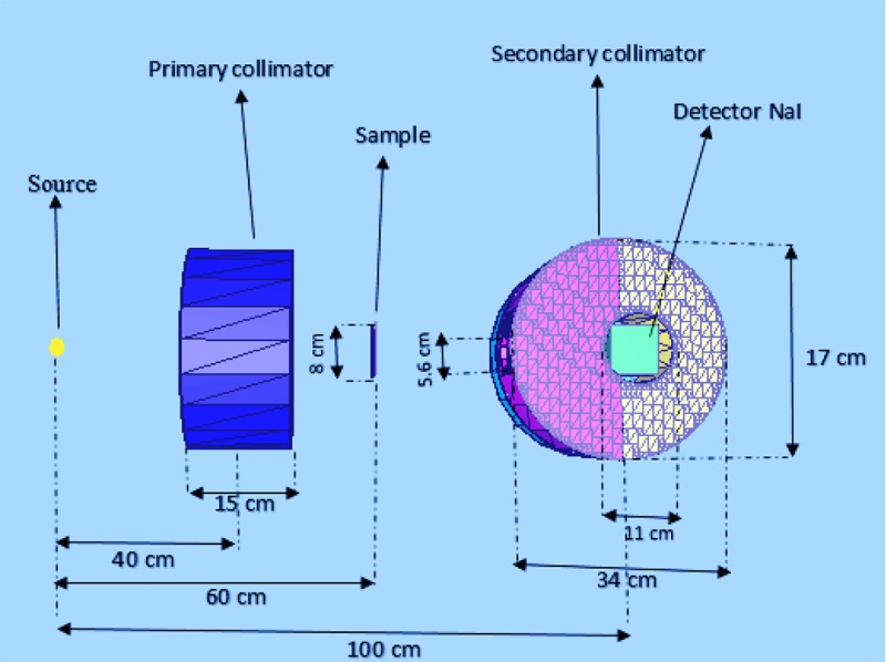 Figure1