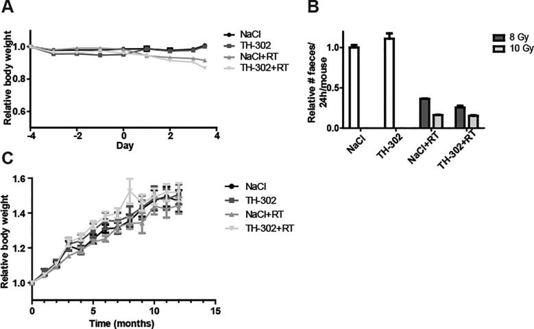 Supplementary Fig. 3