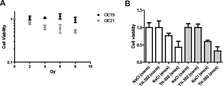 Supplementary Fig. 1