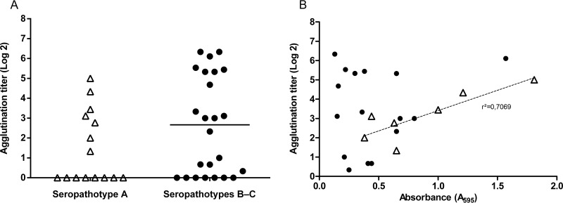 FIG 2