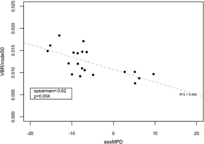 FIG 2 