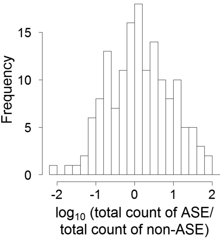 FIG. 7.