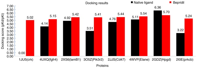 Figure 5.