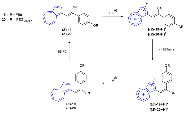 Scheme 3