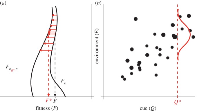 Figure 1.