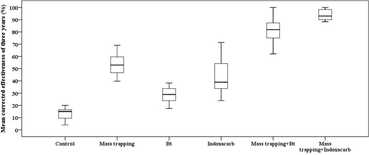 Figure 4