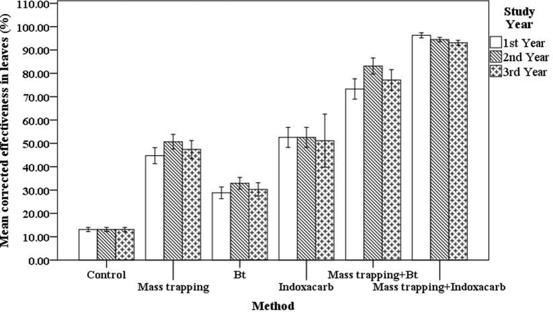 Figure 3