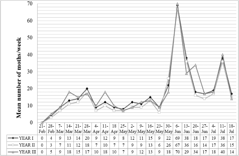 Figure 2