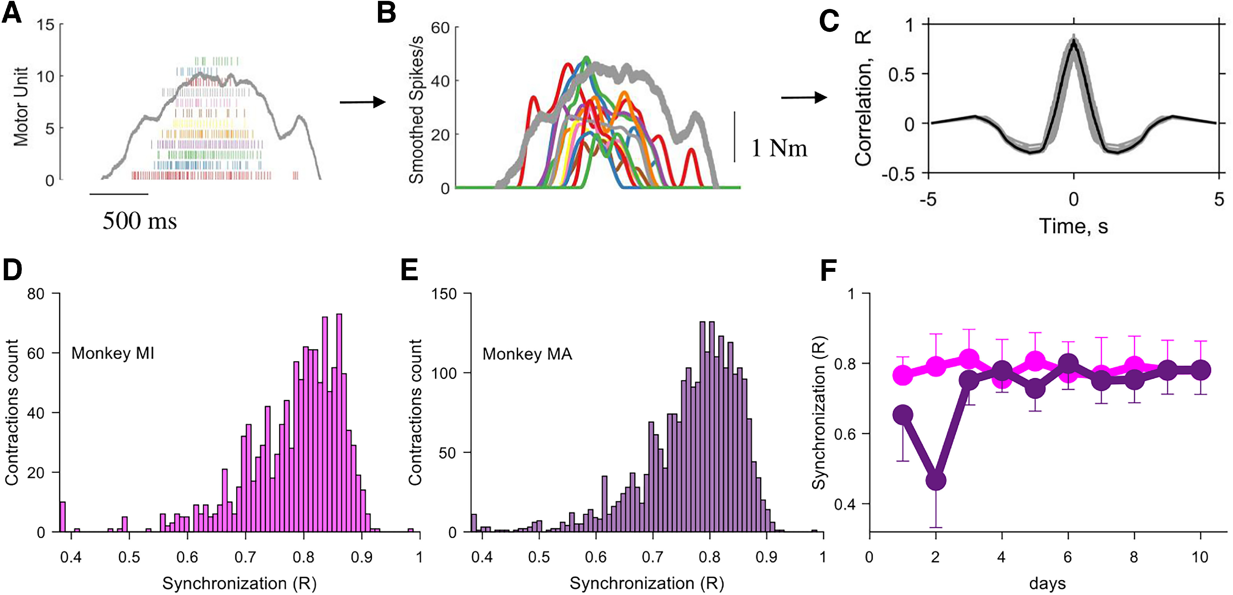 Figure 6.