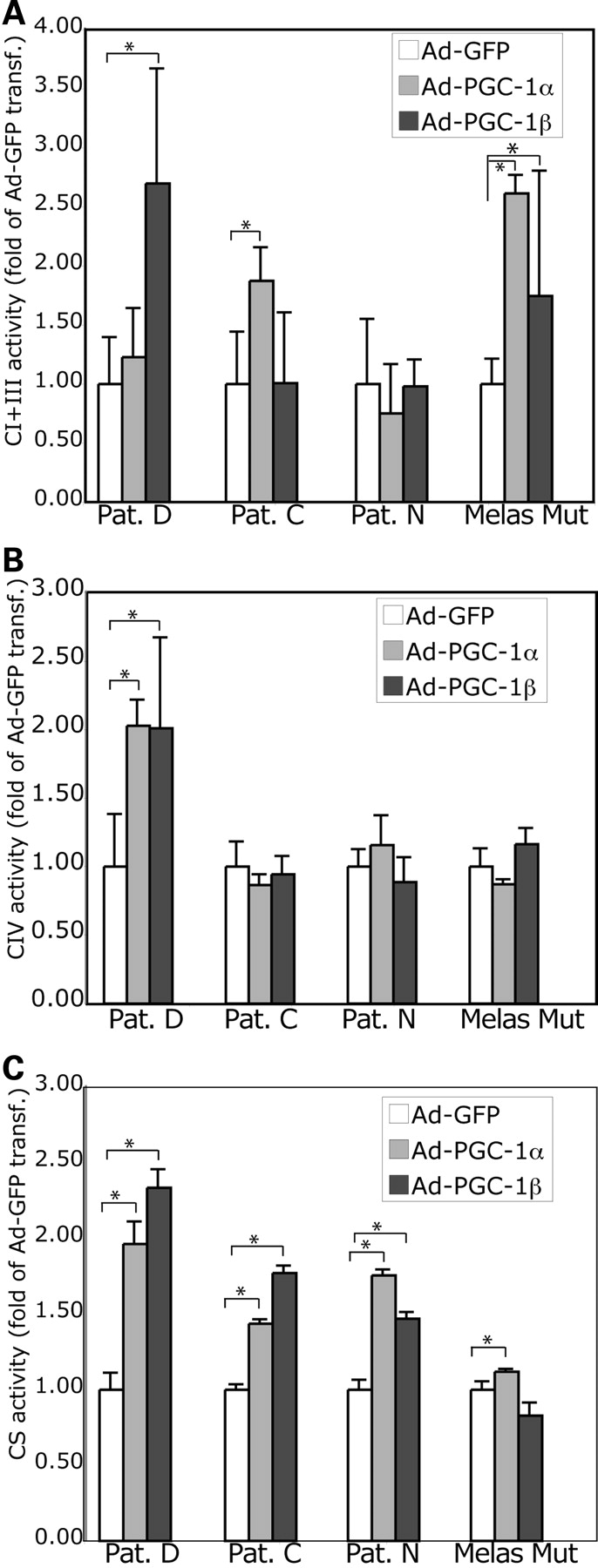 Figure 3.