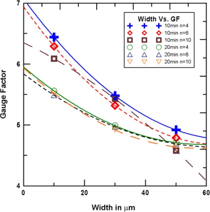 Figure 12.