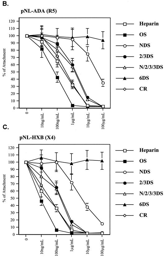 FIG. 7.